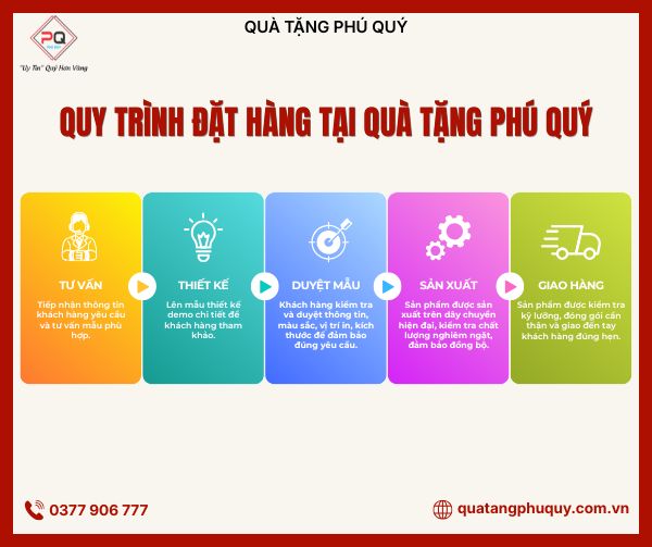 Quy trình đặt áo mưa in logo tại Quà Tặng Phú Quý