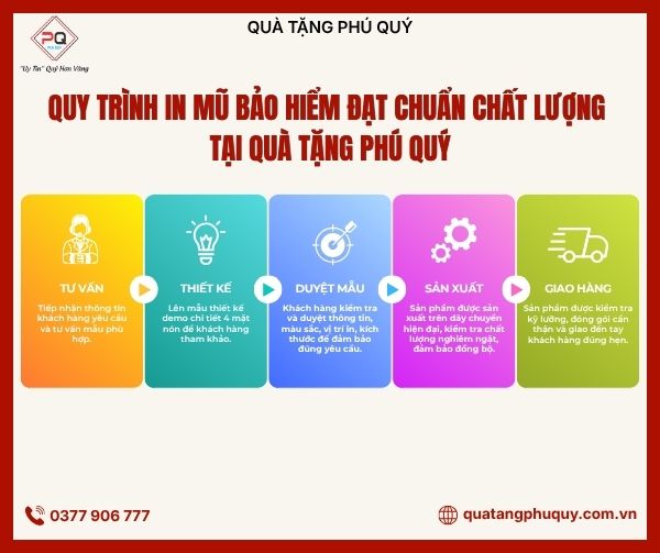 Quy trình in mũ bảo hiểm đạt chuẩn chất lượng tại Quà Tặng Phú Quý