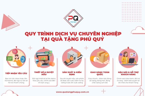 Quy trình đặt nón bảo hiểm in logo tại Phú Quý