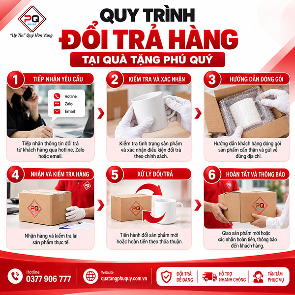 Quy trình đổi trả hàng tại Quà Tặng Phú Quý Quy trình đổi trả hàng tại Quà Tặng Phú Quý